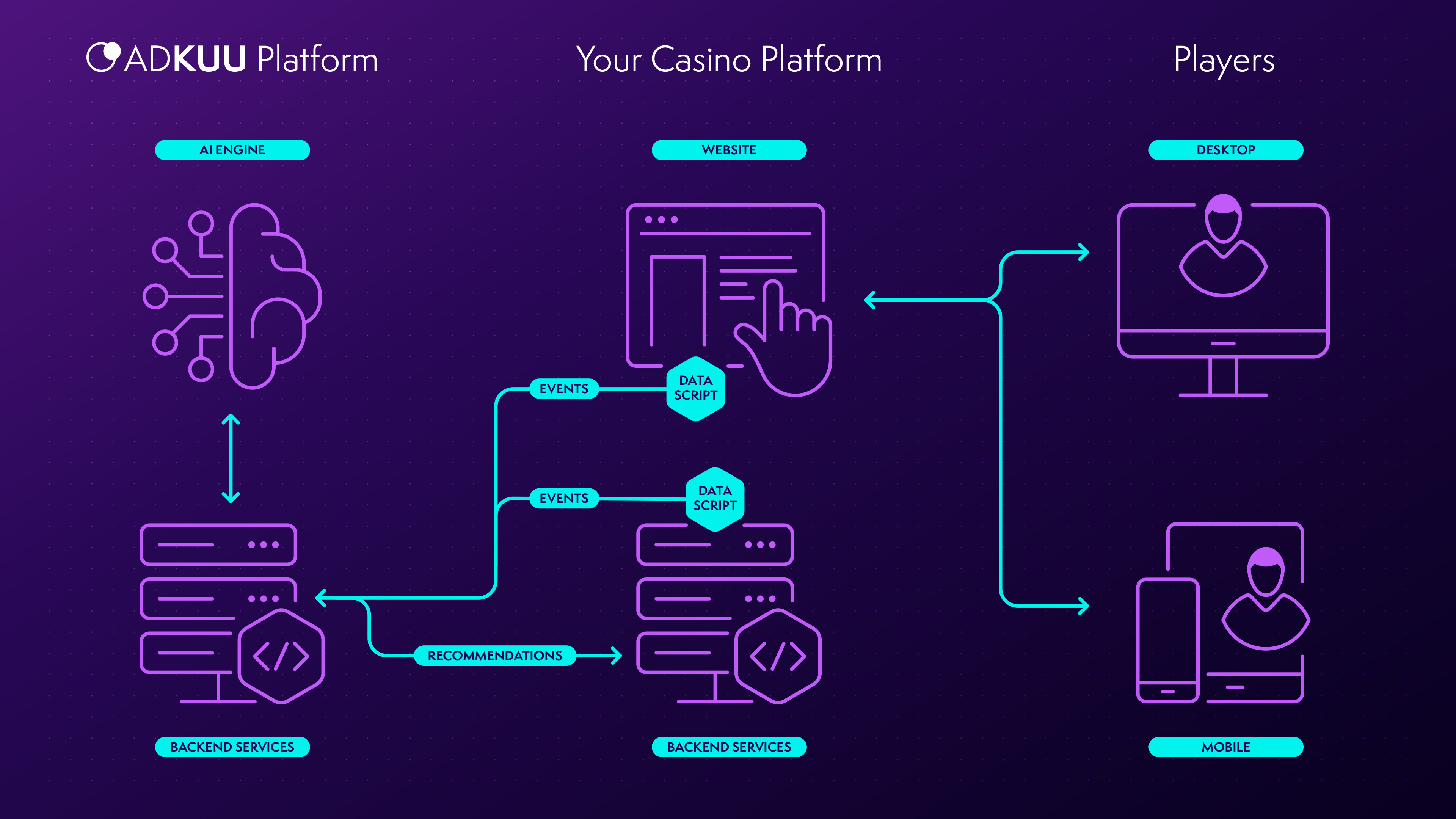 Integration Diagram