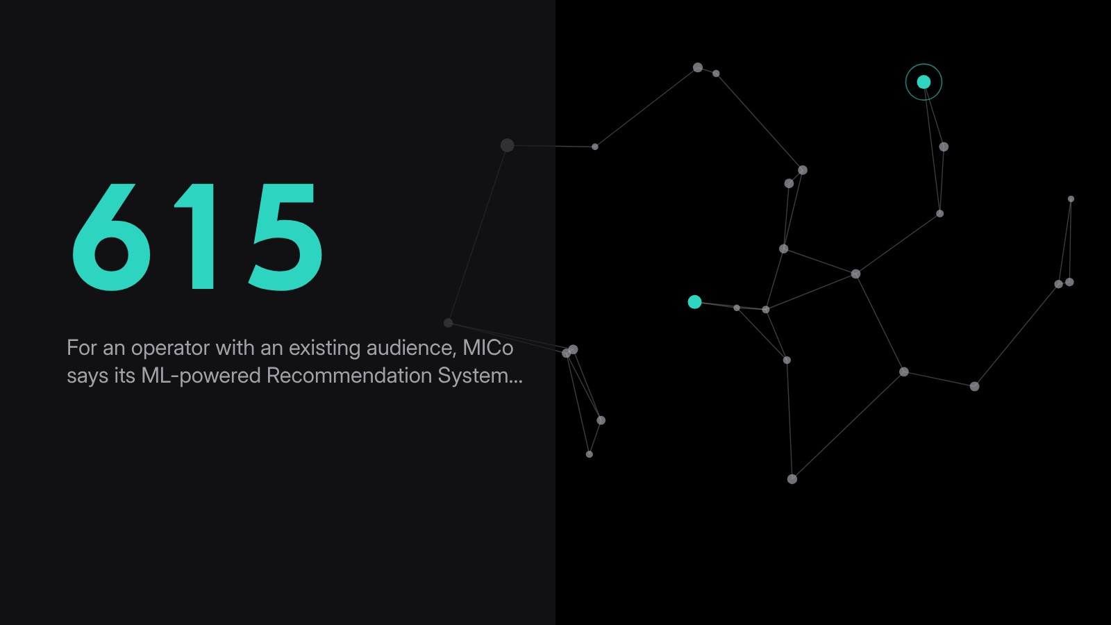 615 — For an operator with an existing audience, MICo says its ML-powered Recommendation System…